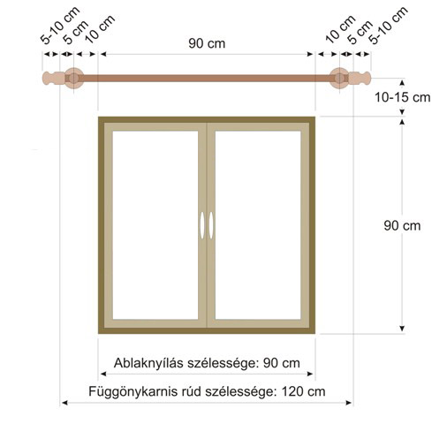 Függöny karnis méretezés nyílászáró szerelés